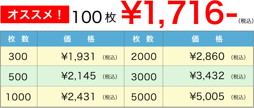 オススメ！・100枚1200円〜。角丸加工の価格表。